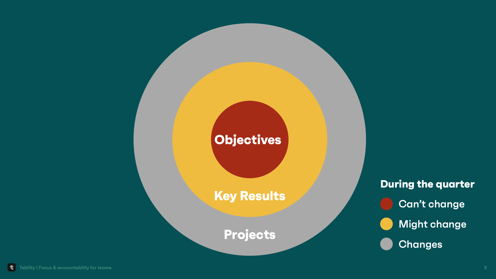 Outcomes keys