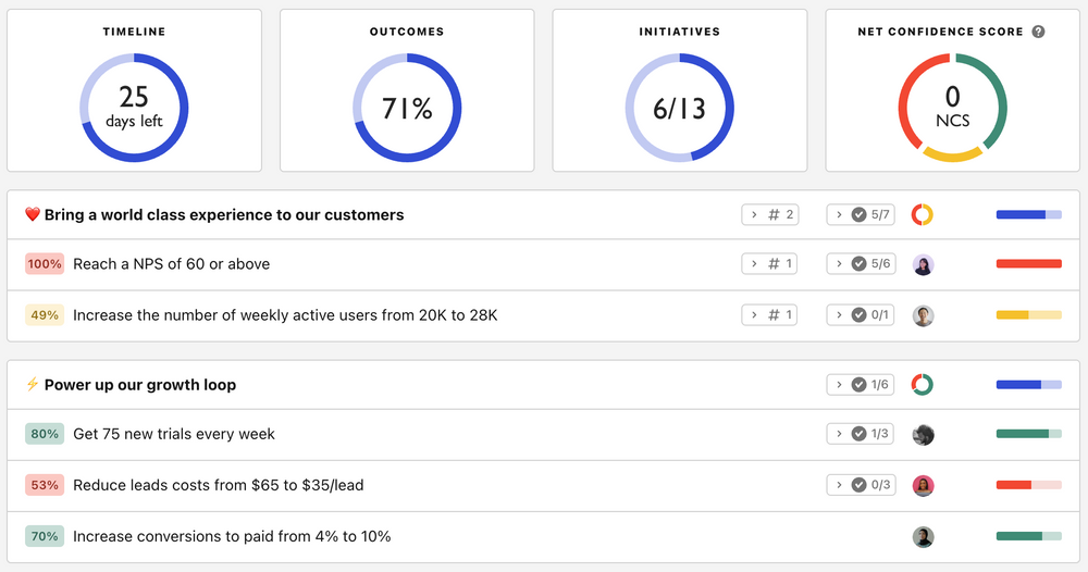 New feature net confidence scores