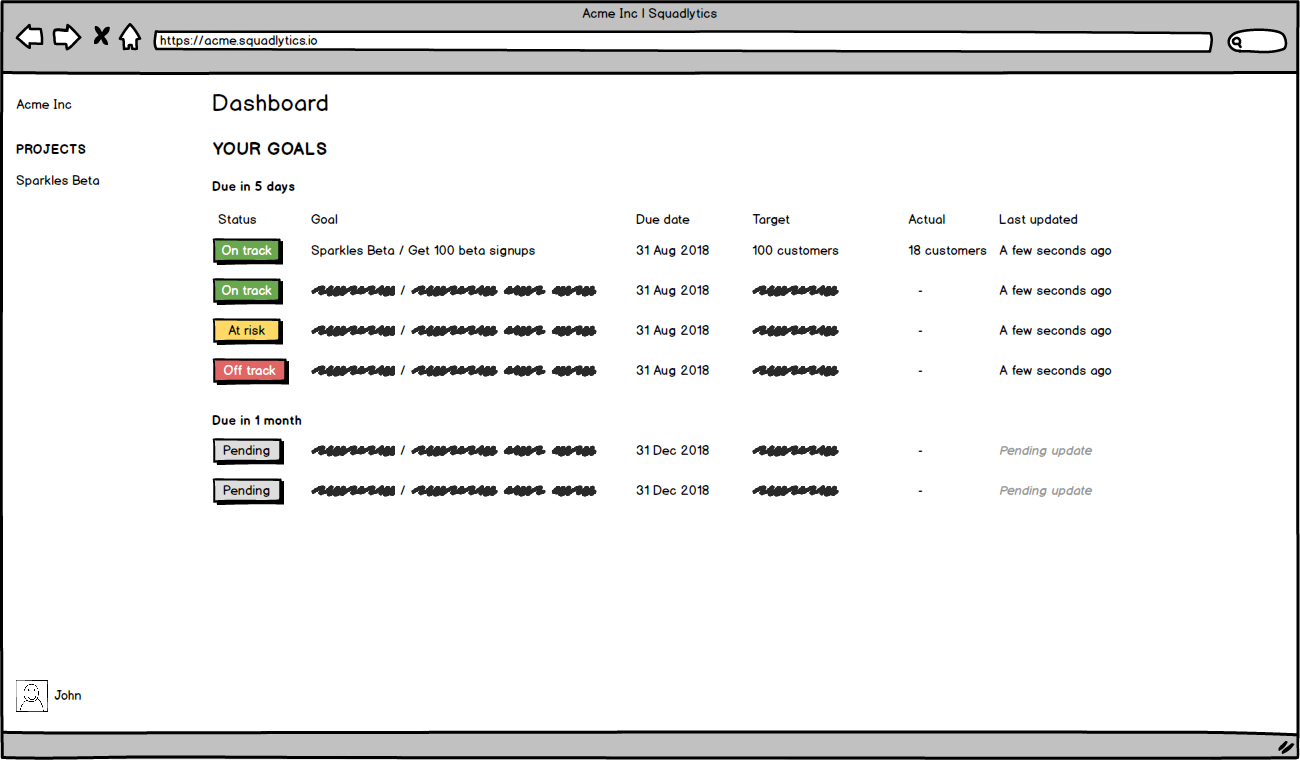 Building in the open: A low-fi overview of our simple goal tracking platform