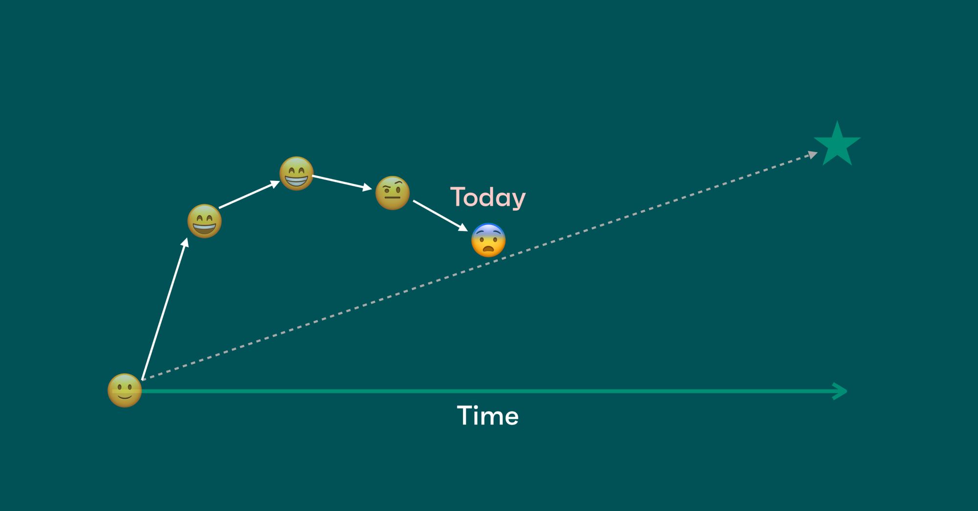 4 Types of Outcomes and Key Results