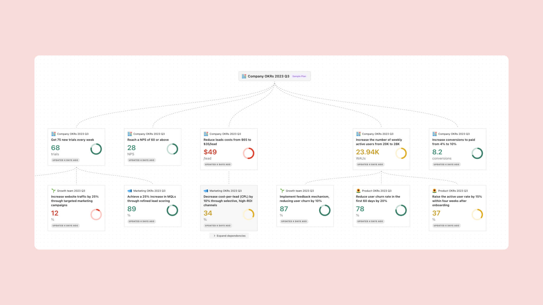 ✨New! Cascading outcomes map