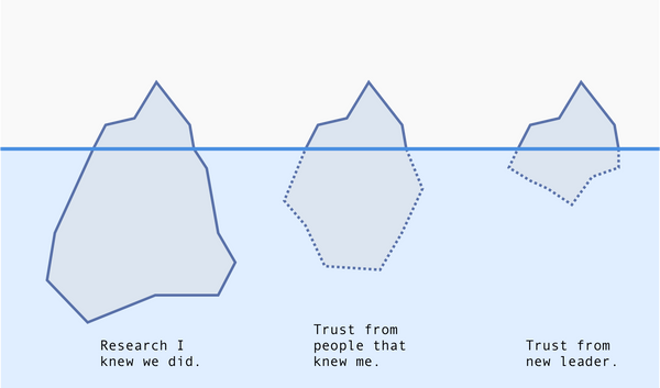 Don’t be an iceberg — 4 tips to make your knowledge easy to see
