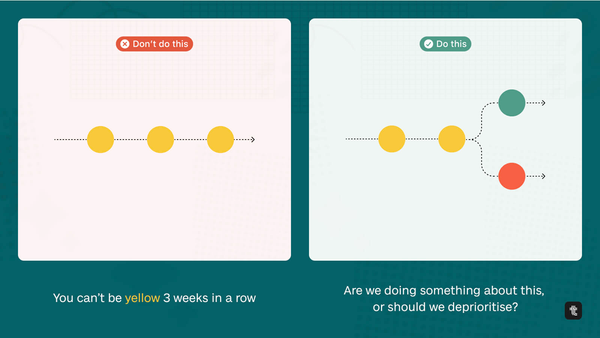 Team accountability: How to maintain honest reporting with Tability